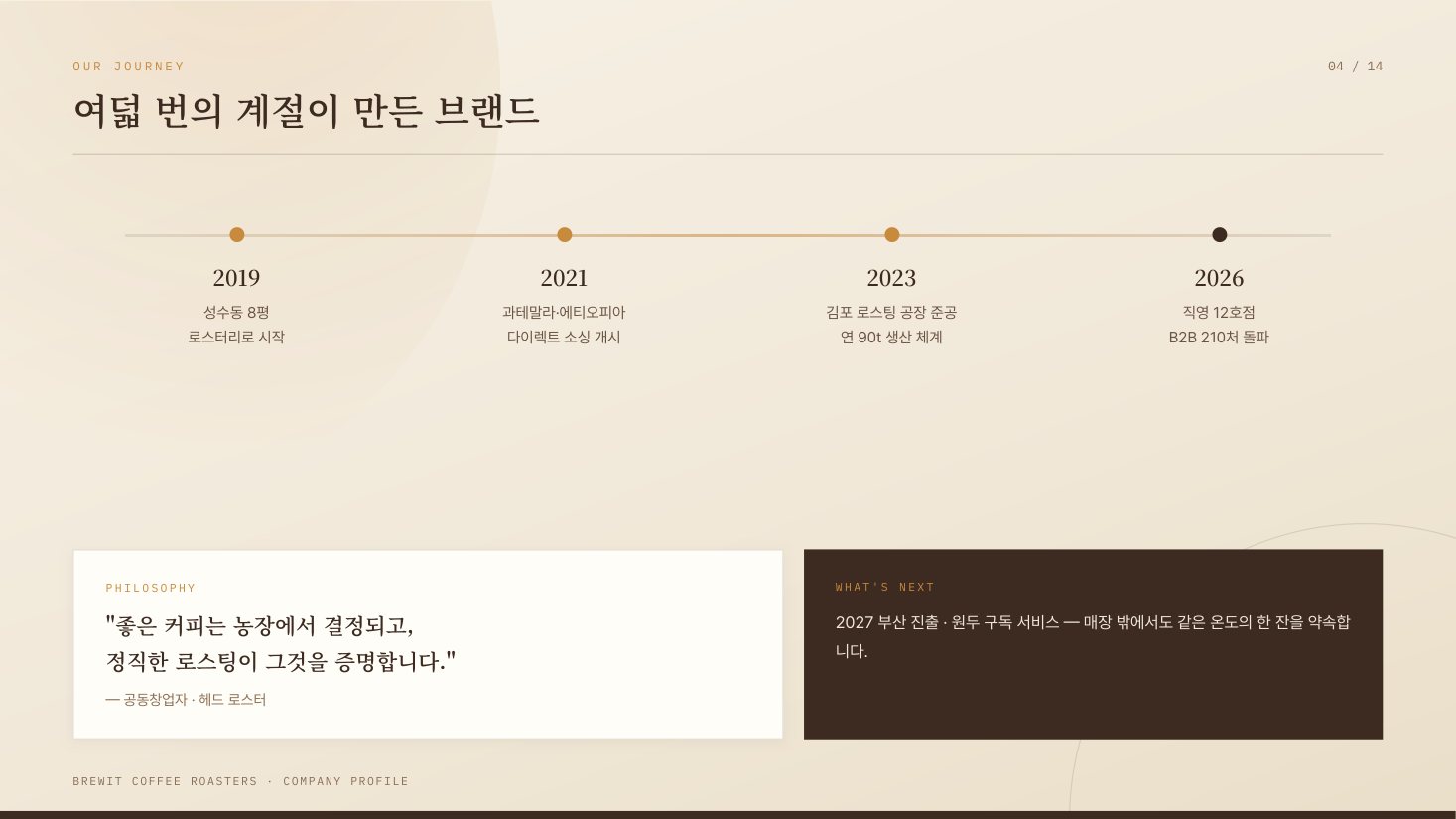 브랜드 연혁 타임라인 페이지