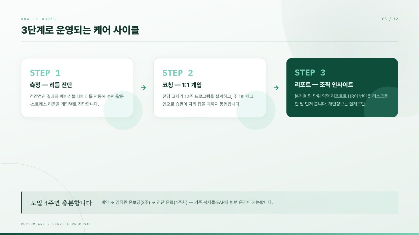 서비스 구조 3단계 페이지