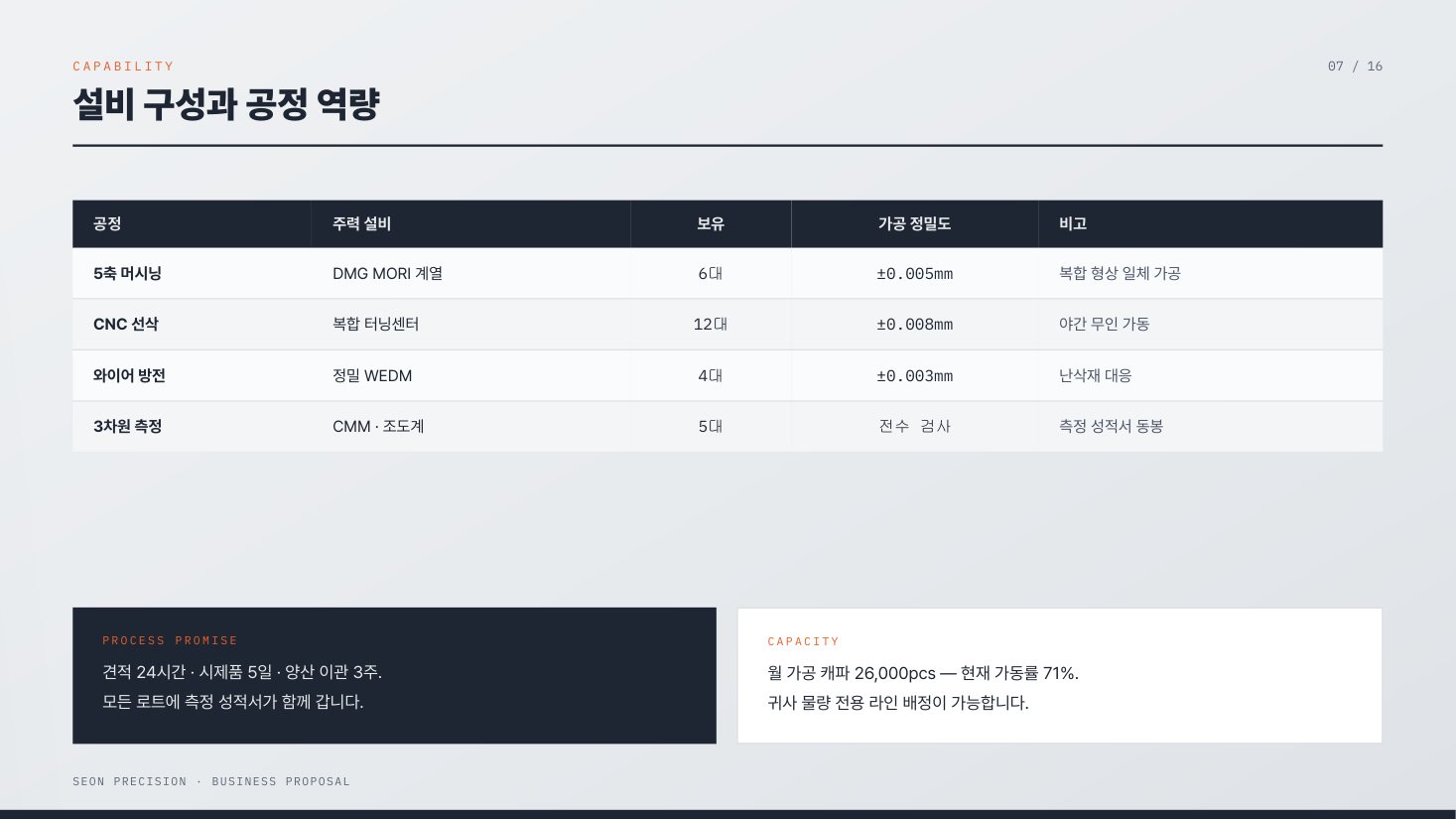 설비 역량 비교표 페이지